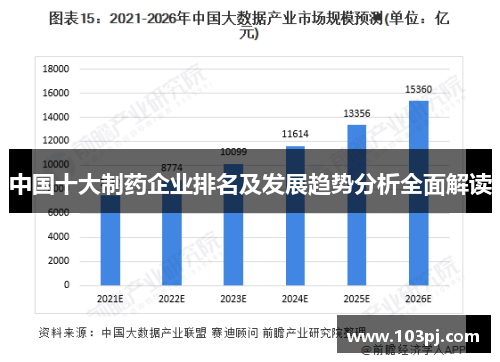 中国十大制药企业排名及发展趋势分析全面解读