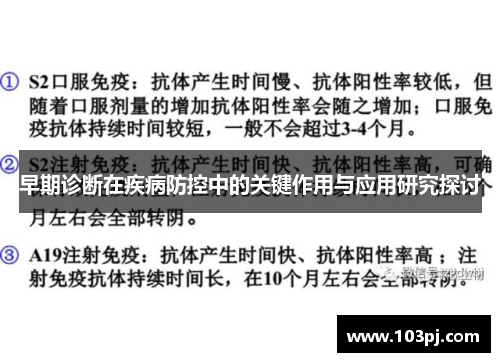 早期诊断在疾病防控中的关键作用与应用研究探讨